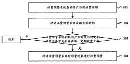 彩信消息下發方法、裝置及系統專利轉讓 技術創新與市場機遇